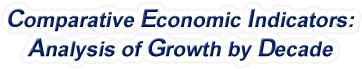 New York - Comparative Economic Indicators: Analysis of Growth By Decade, 1970-2022