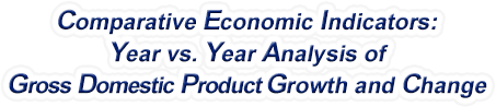 New York - Year vs. Year Analysis of Gross Domestic Product Growth and Change, 1969-2022