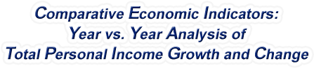 New York - Year vs. Year Analysis of Total Personal Income Growth and Change, 1969-2022