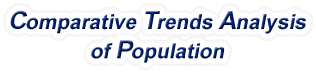 New York - Comparative Trends Analysis of Population, 1969-2022