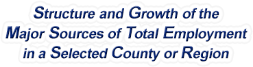 New York Structure & Growth of the Major Sources of Total Employment in a Selected County or Region