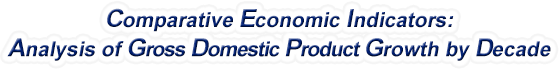 New York - Analysis of Gross Domestic Product Growth by Decade, 1970-2020