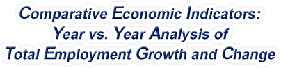 New York - Year vs. Year Analysis of Total Employment Growth and Change, 1969-2022