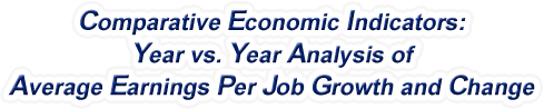 New York - Year vs. Year Analysis of Average Earnings Per Job Growth and Change, 1969-2022