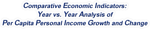 New York - Year vs. Year Analysis of Per Capita Personal Income Growth and Change, 1969-2022
