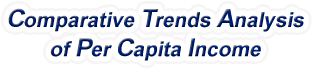 New York - Comparative Trends Analysis of Per Capita Personal Income, 1969-2022