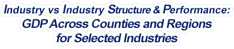 New York - Industry vs. Industry Structure & Performance: GDP Across Counties and Regions for Selected Industries